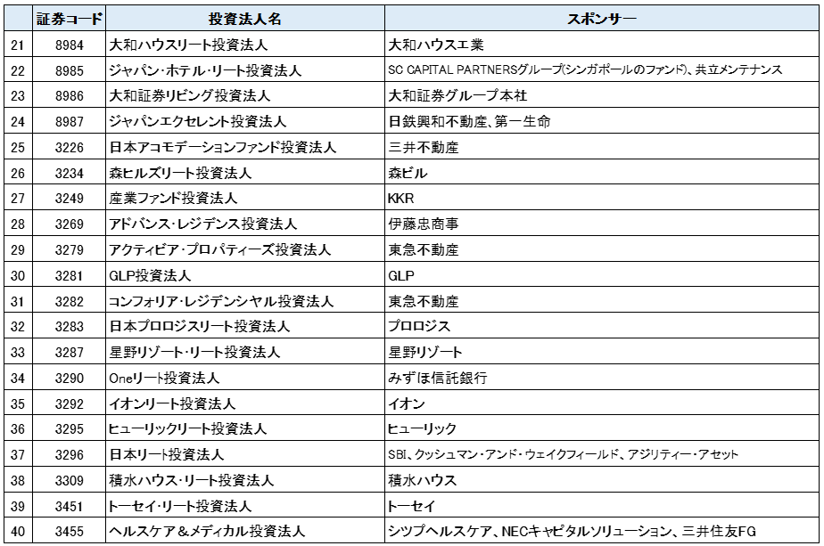 J-REITのスポンサー一覧②