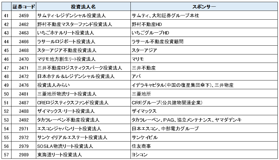 J-REITのスポンサー一覧③