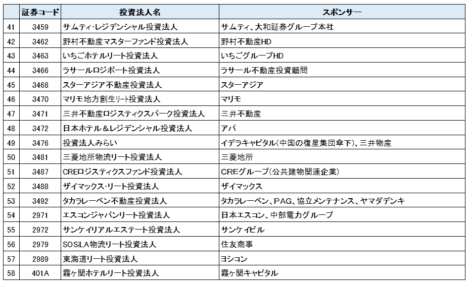 J-REITのスポンサー一覧③