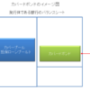 カバードボンドイメージ図