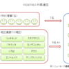 FRB・FOMC・FED仕組み図