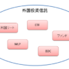 外国投資信託の範囲