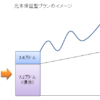 元本保証型プラン