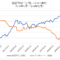 日経平均とドル円レートチャート1970年代