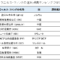ソブリンウエルスファンドの残高ランキング