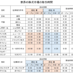 世界の株式市場の取引時間