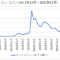 ビットコインチャート（2012年～2015年）