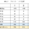 IRRとトータルリターンの比較