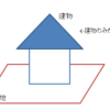 加速度償却は建物のみ