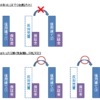 信用取引緩和委託証拠金