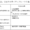売出し・立会外分売・ブロック比較