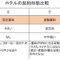 ホテル運営の契約形態比較