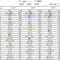 名目GDPランキングの推移（2000年・2010年・2020年）