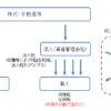 資産管理会社