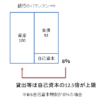 BIS自己資本比率規制