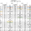 外貨準備高ランキング1位～25位（1990年・2005年・2020年・2024年）
