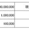 法人が取得した投信の販売手数料仕分①