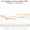国別の時価総額/GDP（主要国）