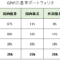 GPIFの基本ポートフォリオの変遷