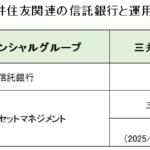 三井住友FGと三井住友トラストHDの信託銀行・運用会社の一覧