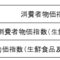 CPIの種類