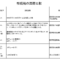 世界の相続税比較