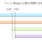 クリック株365の取引時間
