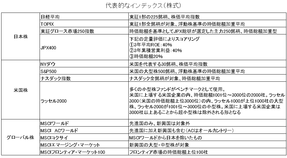 代表的な株価インデックス(指数)の一覧