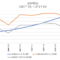いざなぎ景気時のGDPと株価推移