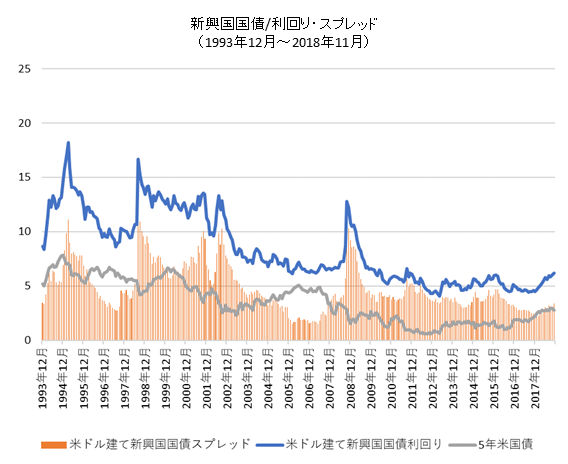 18年11月のクレジット市場は中立 やや割安 米国ハイイールド債 新興国国債 投資適格社債 ファイナンシャルスター