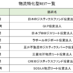 物流特化型リート一覧