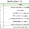 物流特化型リート一覧