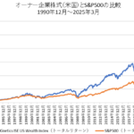米国オーナー企業株式のパフォーマンス
