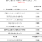 公募投信残高ランキング2000年2月