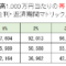 1000万円当たりのローン返済額（金利・期間マトリックス）