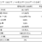 失われた30年各種データ比較（日本）