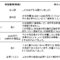 ネット損保のおすすめ契約例