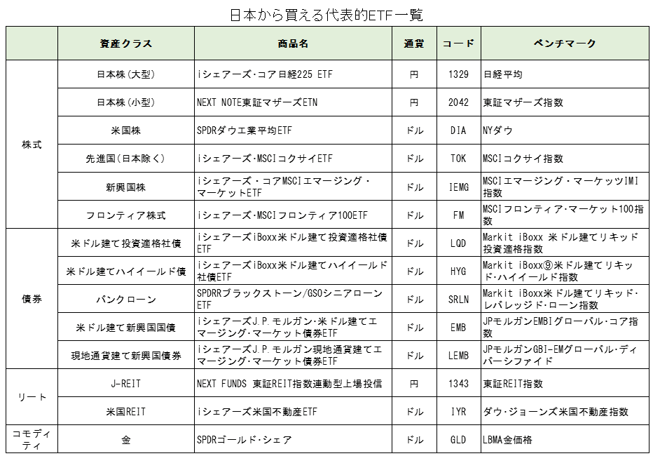 日本から買えるおすすめETF一覧（全資産クラス）