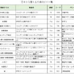 日本から買えるおすすめETF一覧（全資産クラス）