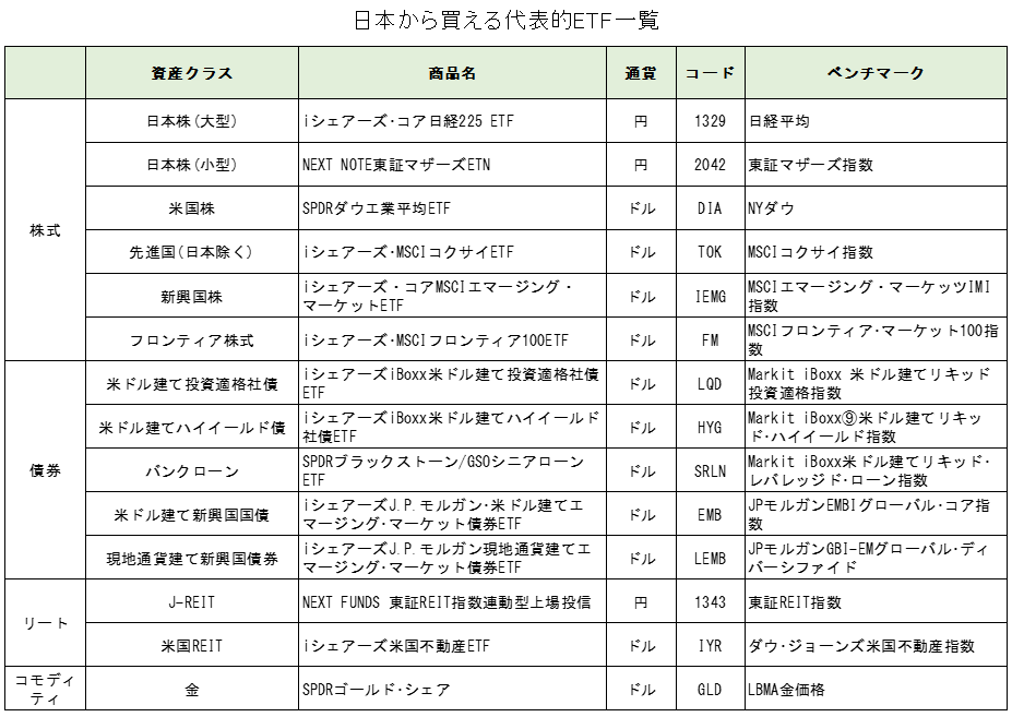 日本から買えるおすすめETF一覧（全資産クラス）