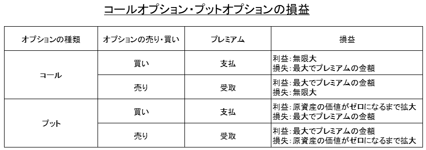 オプション取引についての分かりやすくて詳しい説明 ファイナンシャルスター