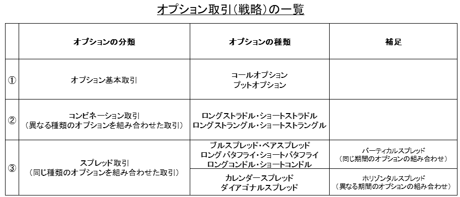 オプション取引についての分かりやすくて詳しい説明 ファイナンシャルスター