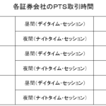 各証券会社のPTS取引時間