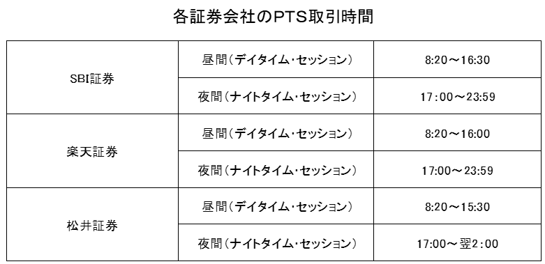 各証券会社のPTS取引時間