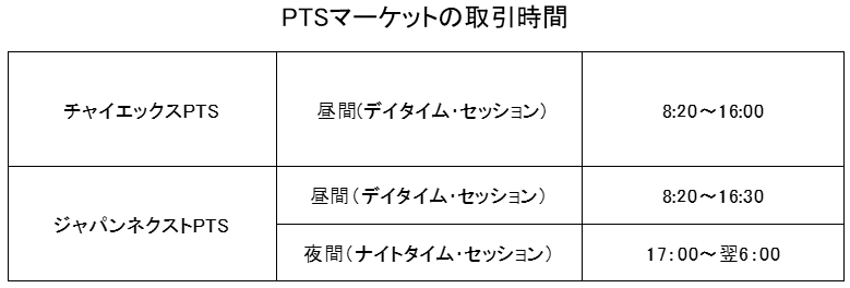 PTSマーケットの取引時間