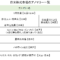 アノマリー一覧/日米株式市場