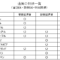 資源国通貨・新興国通貨の特徴まとめ