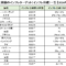 主要国のインフレターゲット（インフレ目標）一覧【2024年】