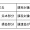 利益超過分配の課税関係まとめ