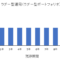 ラダー型運用イメージ図